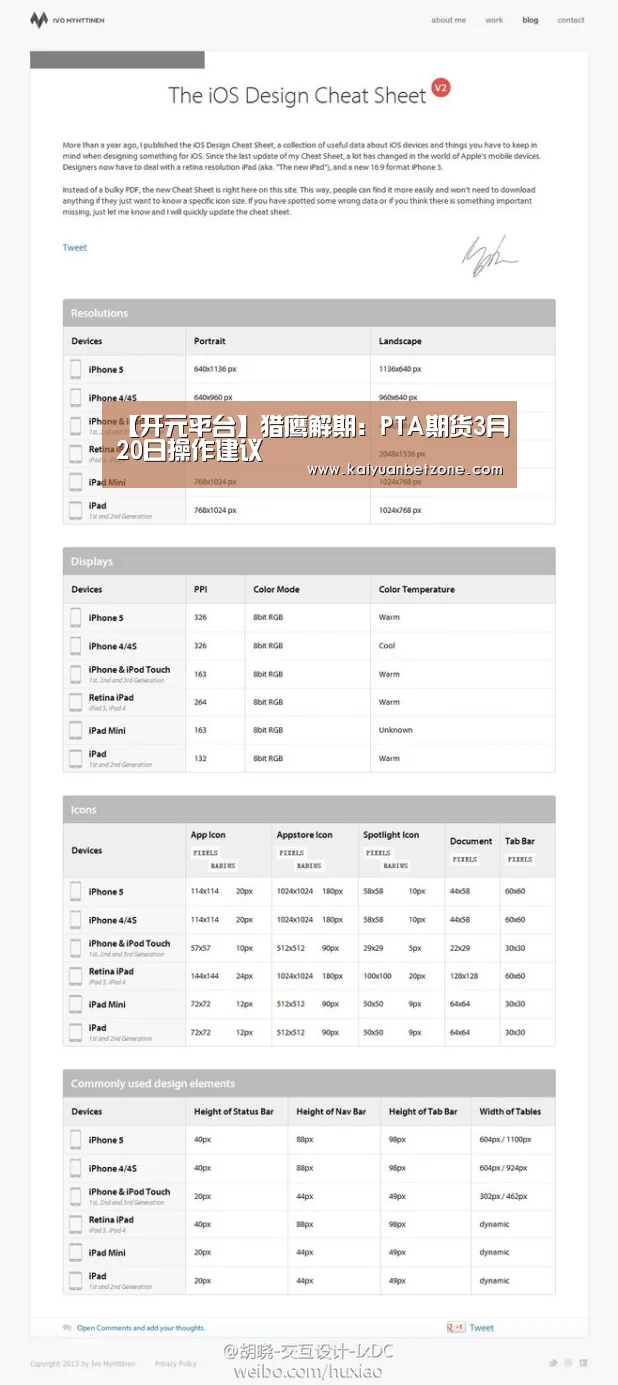 【开元平台】猎鹰解期:PTA期货3月20日操作建议(图3) 开元电竞