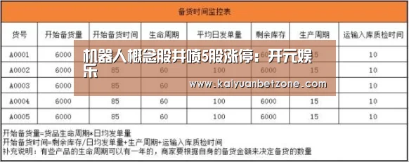 机器人概念股井喷5股涨停:开元娱乐(图2) 开元娱乐